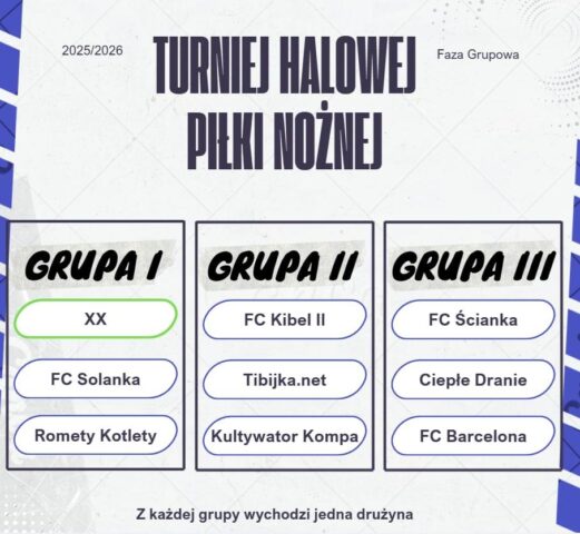 Szkolny Turniej Piłki Nożnej Halowej – Grupa 1 za nami! (7)